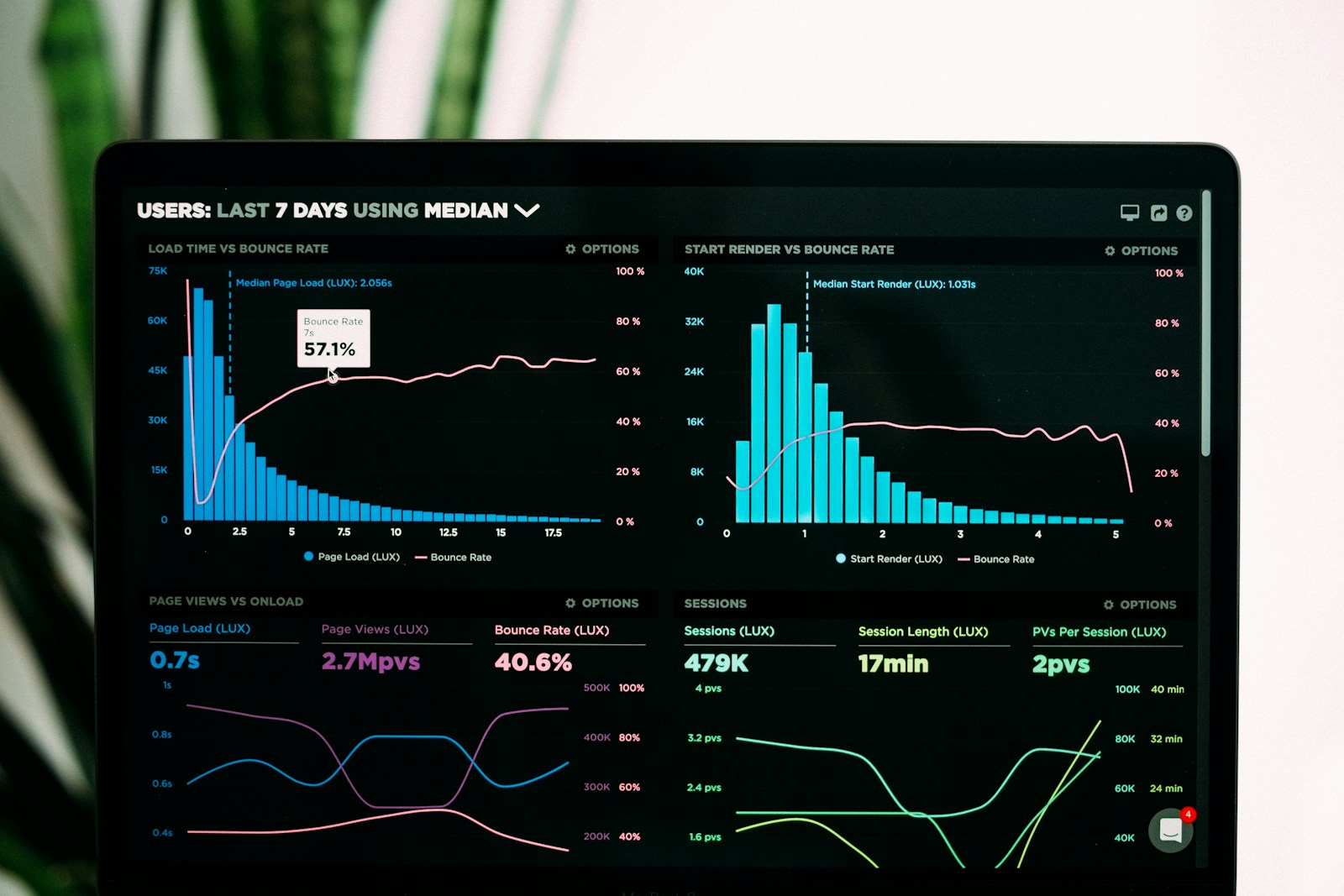 Sales Tools